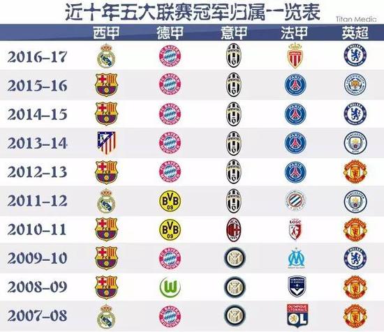 以超凡的